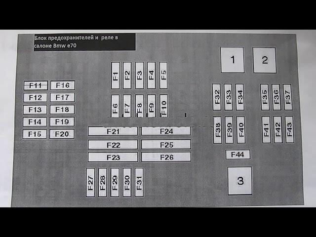 Предохранители BMW Х5 Е70  схема  (блок в салоне) подробнее.