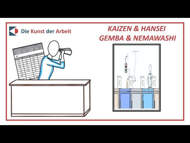 KAIZEN & HANSEI - GEMBA & NEMAWASHI oder wieso Qualität eine Frage der Einstellung ist - empaclip