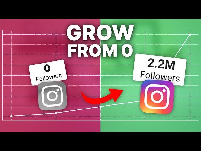 How to Grow a New Instagram Account in 2024