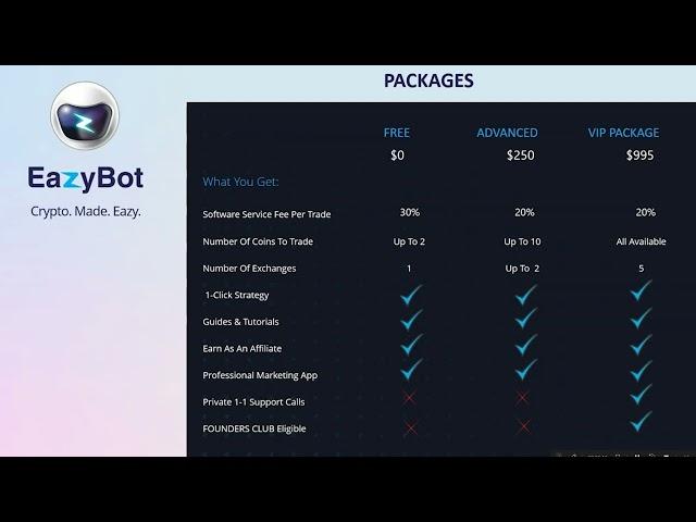 EazyBot Only Video You Will Ever Need - Getting Started Guide - How To Upgrade & Activate Your Bot