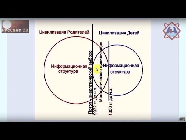 Энергетические основы Мегалитической цивилизации. Владимир Яшкардин Лекция 13  15.12.2018  RUS