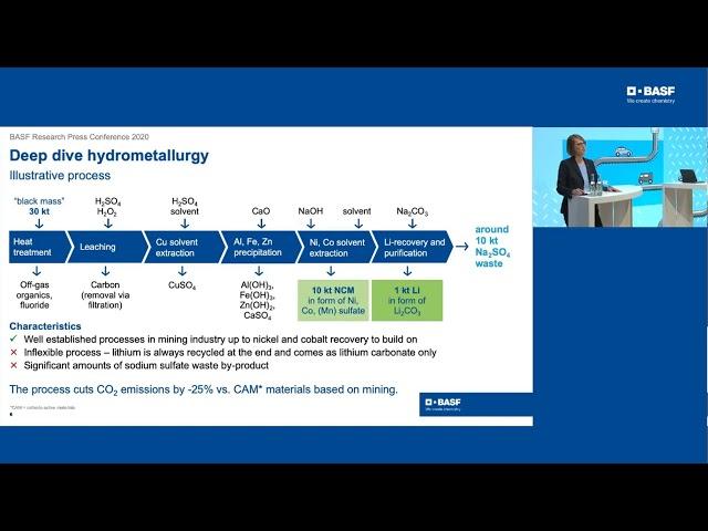 BASF Battery Recycling Presentation - How does hydrometallurgical battery recycling work?