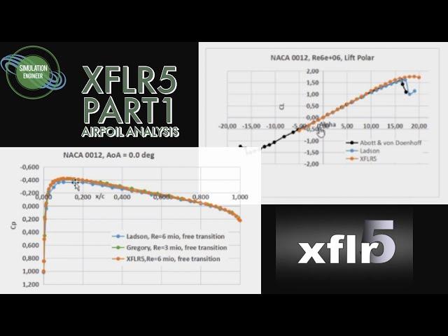 XFLR5 PART1 AIRFOIL ANALYSIS | HANDS ON TUTORIAL SERIES