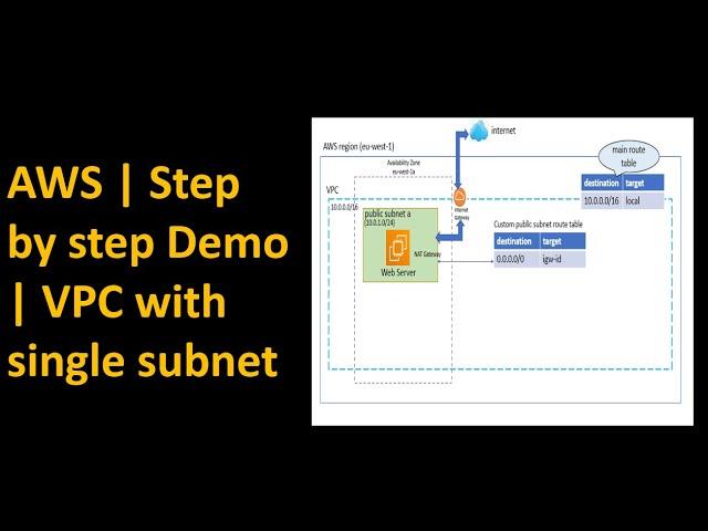 Step-by-Step Process to Create a Custom VPC with Public Subnet in AWS