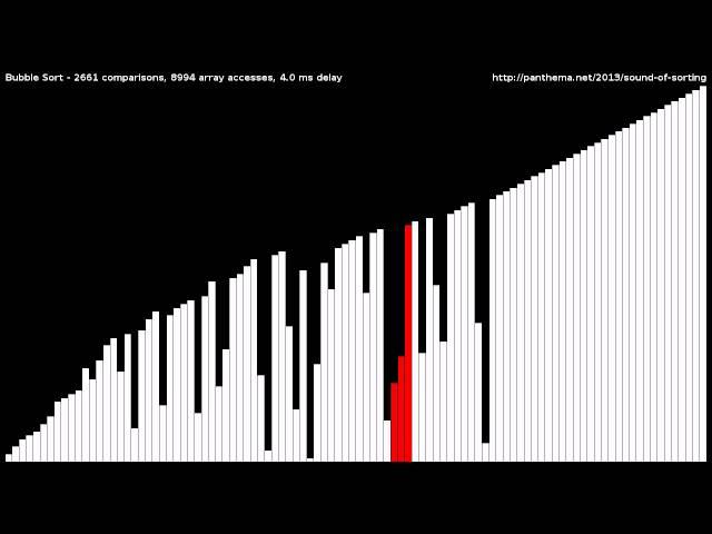 Bubble Sort