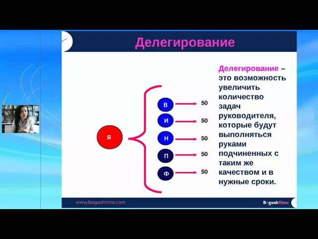 Что такое делегирование. Техника делегирования