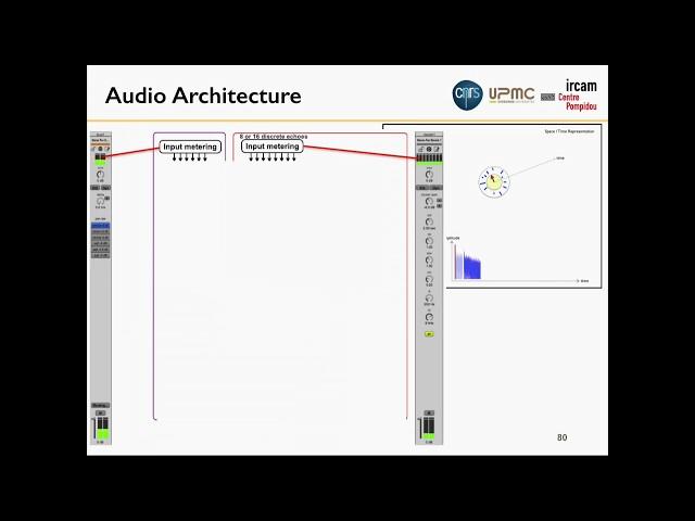 3D Audio (Panoramix) with Markus Noisternig: Spatial Audio Summer Seminar 2018