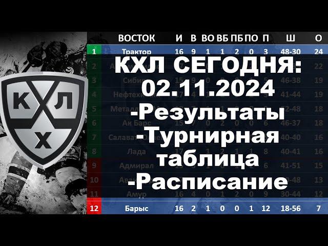 КХЛ 2024 результаты матчей 02 11 2024, КХЛ турнирная таблица регулярного чемпионата, КХЛ результаты,