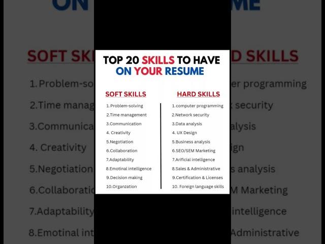 Top 20 skills to have on your resume #shorts #skills #resume #softskills #hardskills