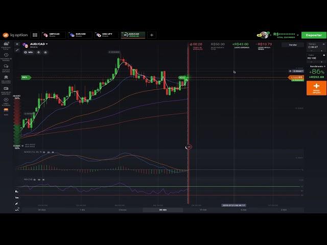 IqOption - Opções Binárias - Técnica ARIP (Análise de Reação Imediata de Preço)