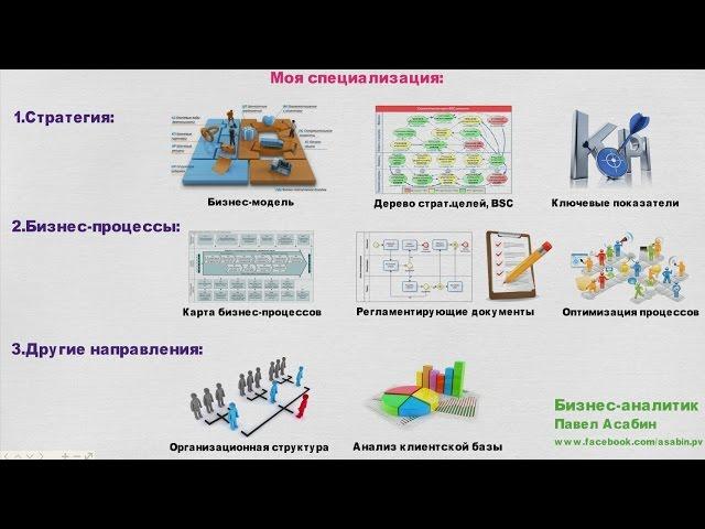 Бизнес аналитик Павел Асабин | Визитка канала