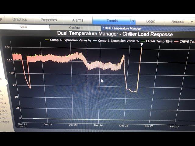 Case of the random no heat calls at night