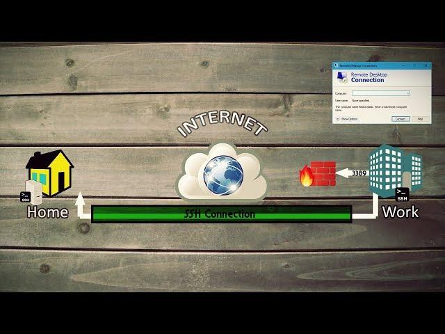 SSH Tunneling Explained