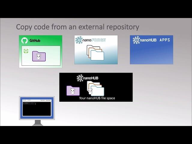 Overview of the nanoHUB App Publication Process