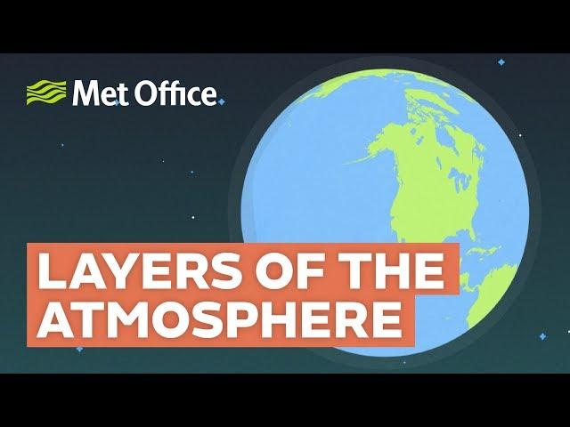 What are the layers of the atmosphere?