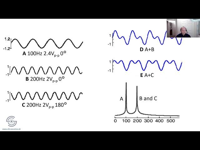 Electronics Club - How to Design Electronics - Sound