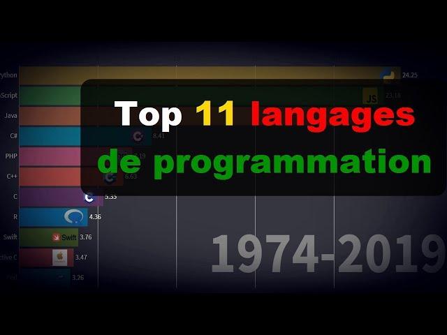 Top 11 langages de programmation les plus populaires (1974-2019)