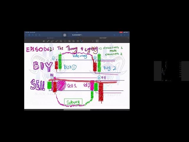 THE THEORY OF FOREX ENGULFING CHAPTER 2