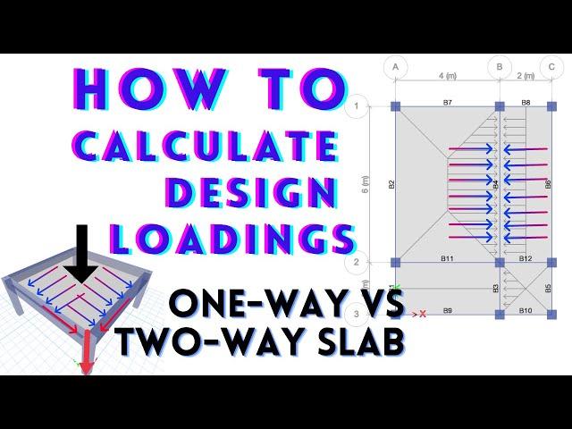 Basics of Structural Design Load Calculations | One-Way Vs Two-Way Slab