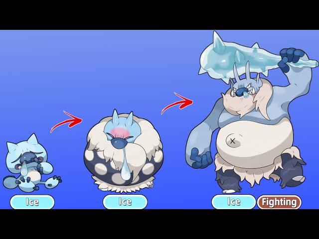 LEAKED! Future Gen 10 Pokémon and Evolutions | Part - 2 || Poke Max X |