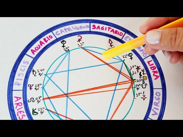 ¡Eclipse de Sol ️ en Libra ️ 2024 con pronósticos!