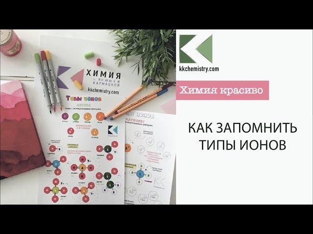 Запоминаем типы КАТИОНОВ и АНИОНОВ