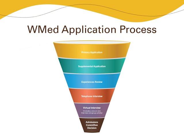 WMed Admissions Overview