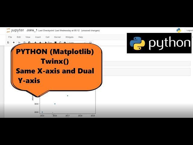 Twinx() - How to plot a graph with Dual Y axis and same X axis in Python (Matplotlib)