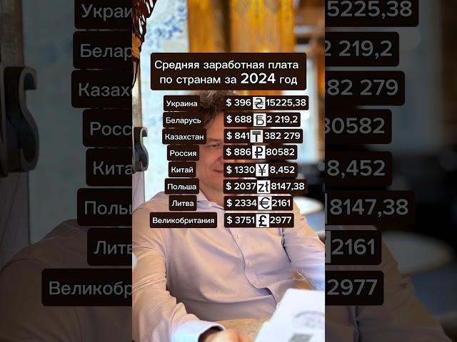 Средняя зарплата по странам в 2024.