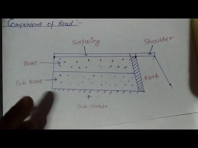 Technical specifications for subgrade