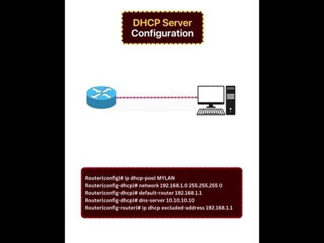 DHCP Server Config Steps || CCNA || #ccna #dhcpserver #dhcp #config #configuration