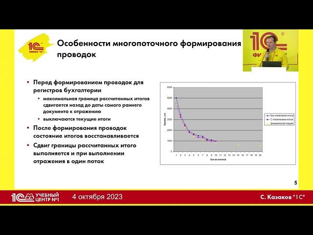 Многопоточное формирование проводок в 1C:ERP