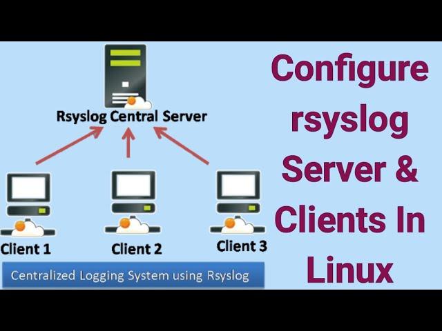 Setup Centralized Logging Server in Linux | Configure rsyslog Server & Client in RHEL (CentOS)