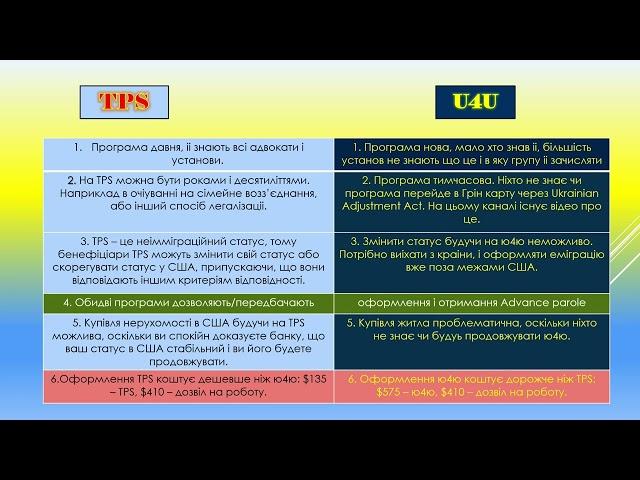 TPS vs U4U. Репароль. Аналіз. #tps #u4u