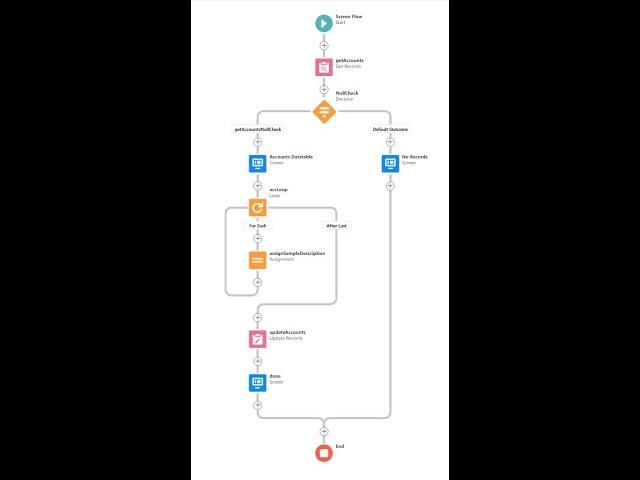 View multiple records in the data table and update selected records at once using flow #inSalesforce