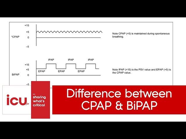 Difference between CPAP and BiPAP | NIV vs CPAP