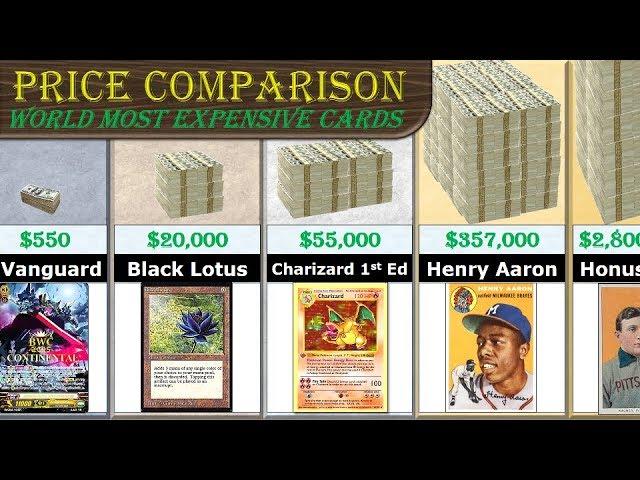 Cards Price Comparison