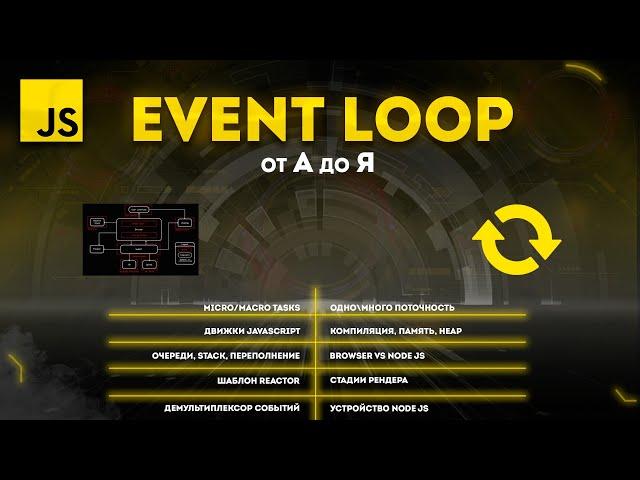 Event Loop от А до Я. Архитектура браузера и Node JS. Движки и рендер. Самое подробное видео