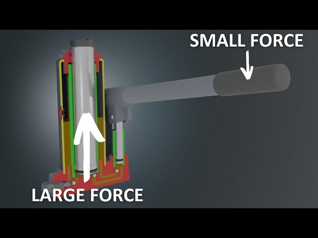 How a hydraulic jack works