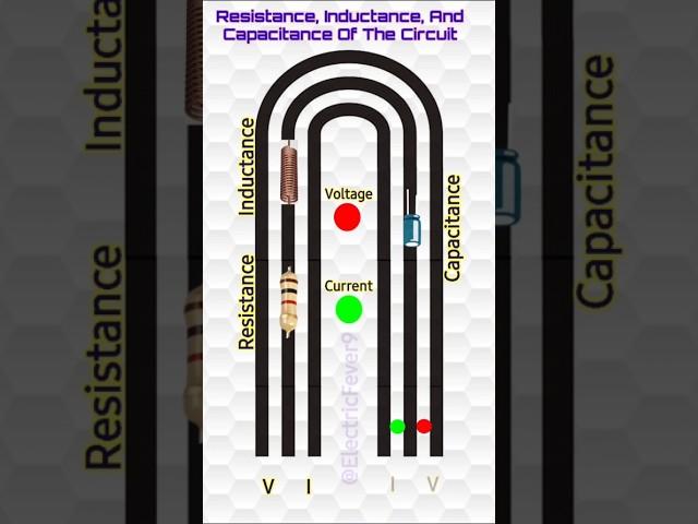 Resistance Inductance Capacitance Of Circuit animation videos #Resistance #Inductance #Capacitance