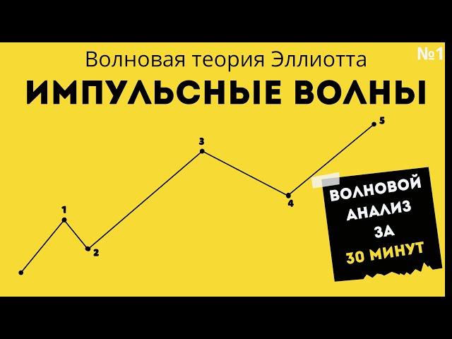 Волновой анализ Эллиотта | Быстро, бесплатно, понятно.