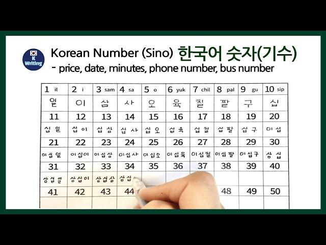 Write the pronunciation of Korean numbers 1 to 100 (Sino Korean number 기수)