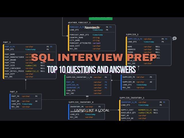 SQL Interview Prep: Top 10 Questions and Answers You Shouldn't Miss #SQL  #interview