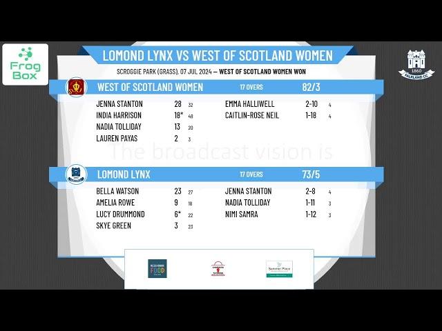 Lomond Lynx v West of Scotland Women