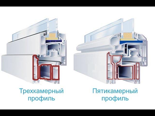 Как выбрать профиль REHAU?