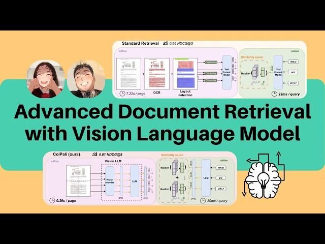 Revolutionize Document Retrieval with THIS Vision Language Model Hack