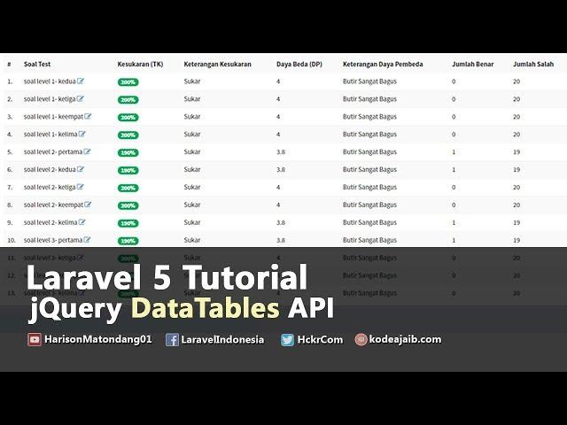 Laravel 5 Tutorial : How to Use jQuery DataTables API with Example