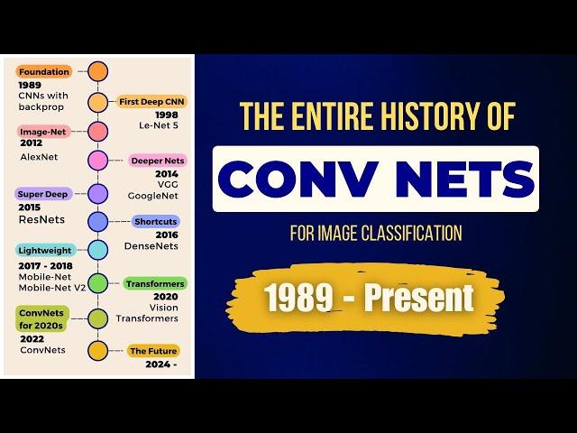 The entire history of Computer Vision explained one great visualization at a time.