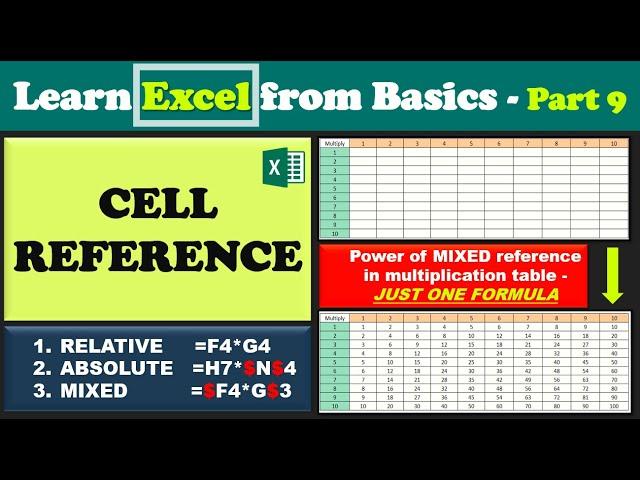 Cell Reference | Relative, Absolute & Mixed | Lock Column & Row using $ (Dollar) symbol |  Part 9