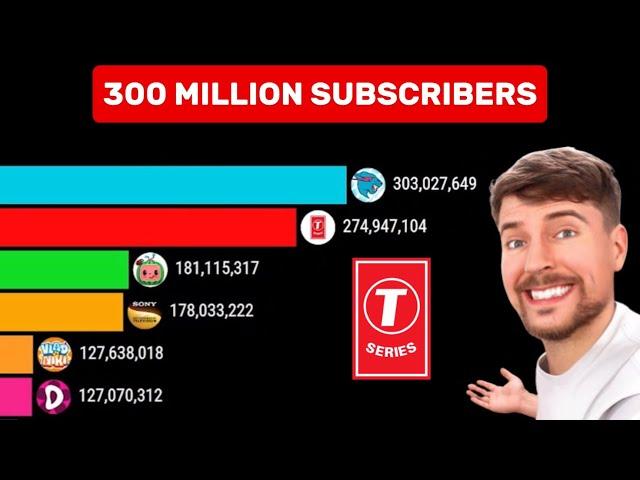 First Channel To Hit 300 Million Subscribers - Sub Count History (2010-2025) | MrBeast vs T-Series